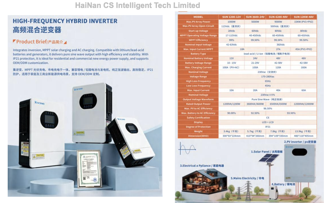 Solar Inverter Procurement Guide 2026: Avoid 3 Costly Mistakes & Choose the Right Inverter for Your Project